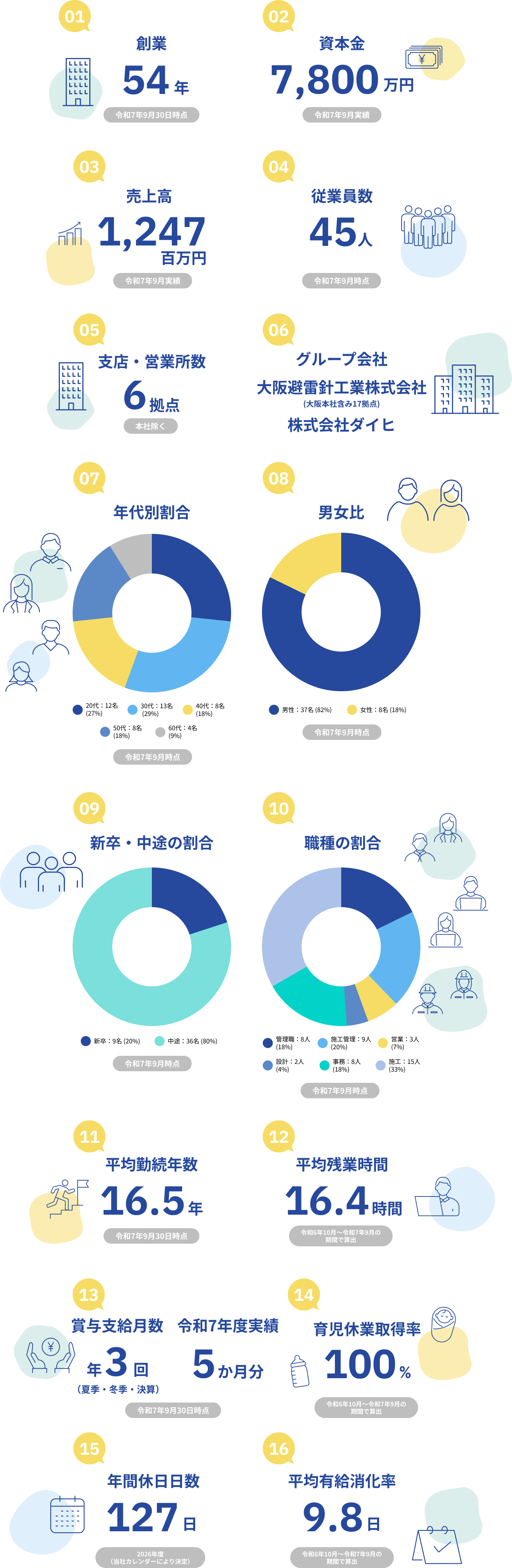 数字で見るTHK（会社の数字・データのインフォグラフィック）