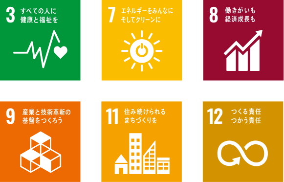 SDGs